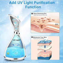 Load image into Gallery viewer, At-Home Deep Cleansing Facial Steamer &amp; Blemish Extractor Set